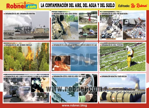 La Contaminacion Del Aire Del Agua Y Del Suelo
